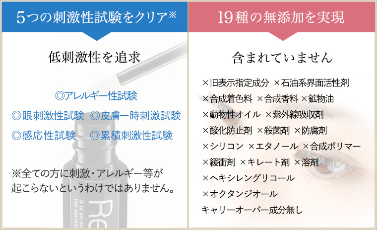 5つの安全性試験をクリア　19つの無添加を実現