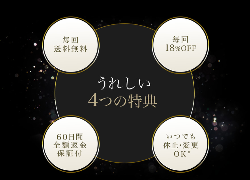 うれしい4つの特典　毎回送料無料　毎回18％OFF　60日間全額返金保証付　いつでも休止・変更OK※