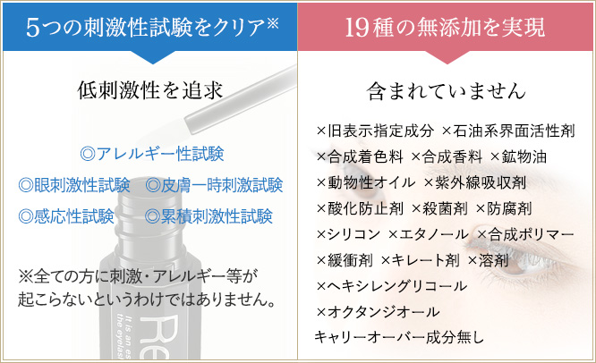 5つの安全性試験をクリア　19つの無添加を実現